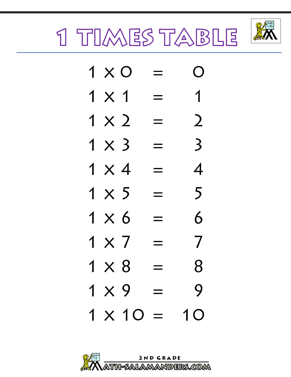 Number Chart 1 5
