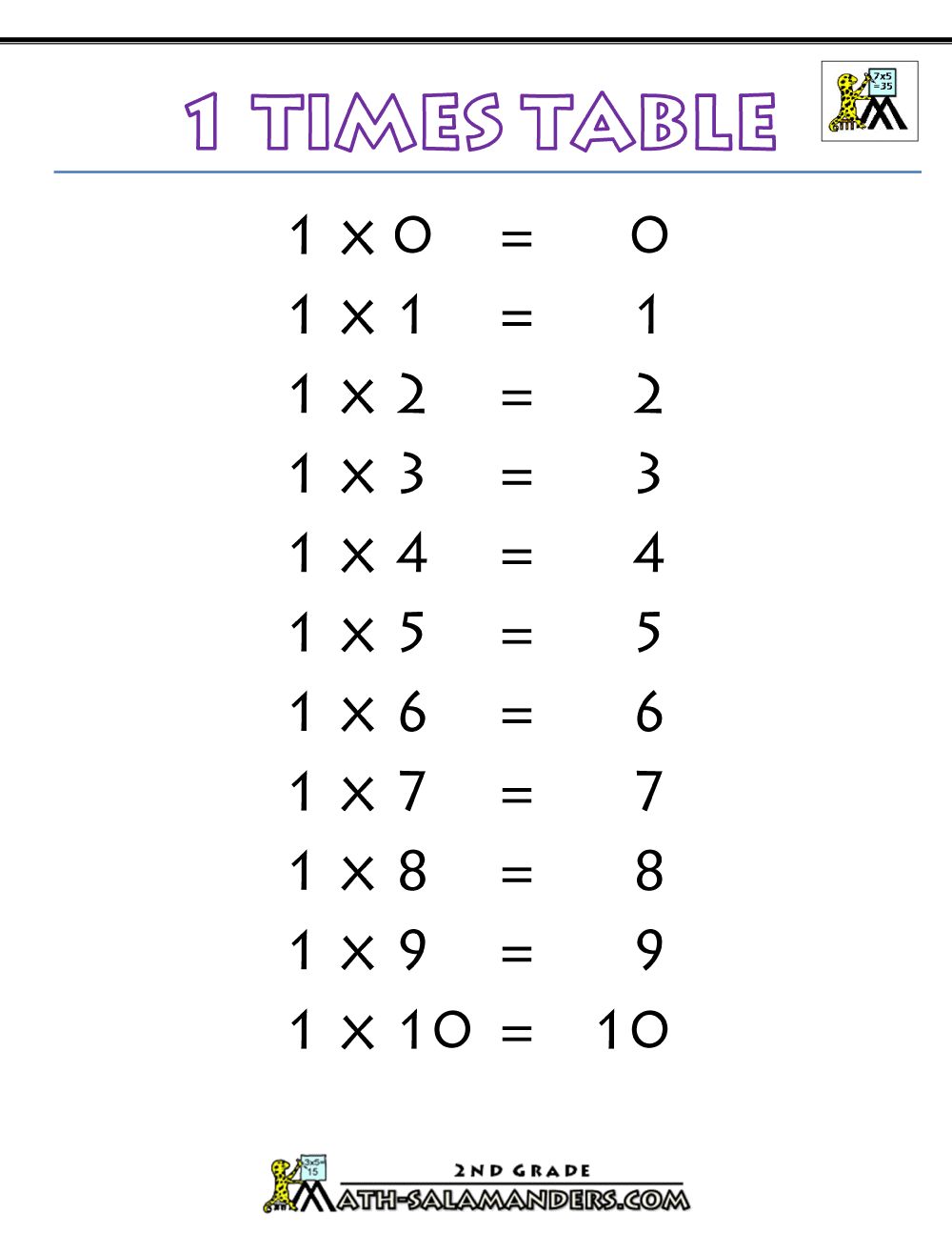 Multiplication Chart 6