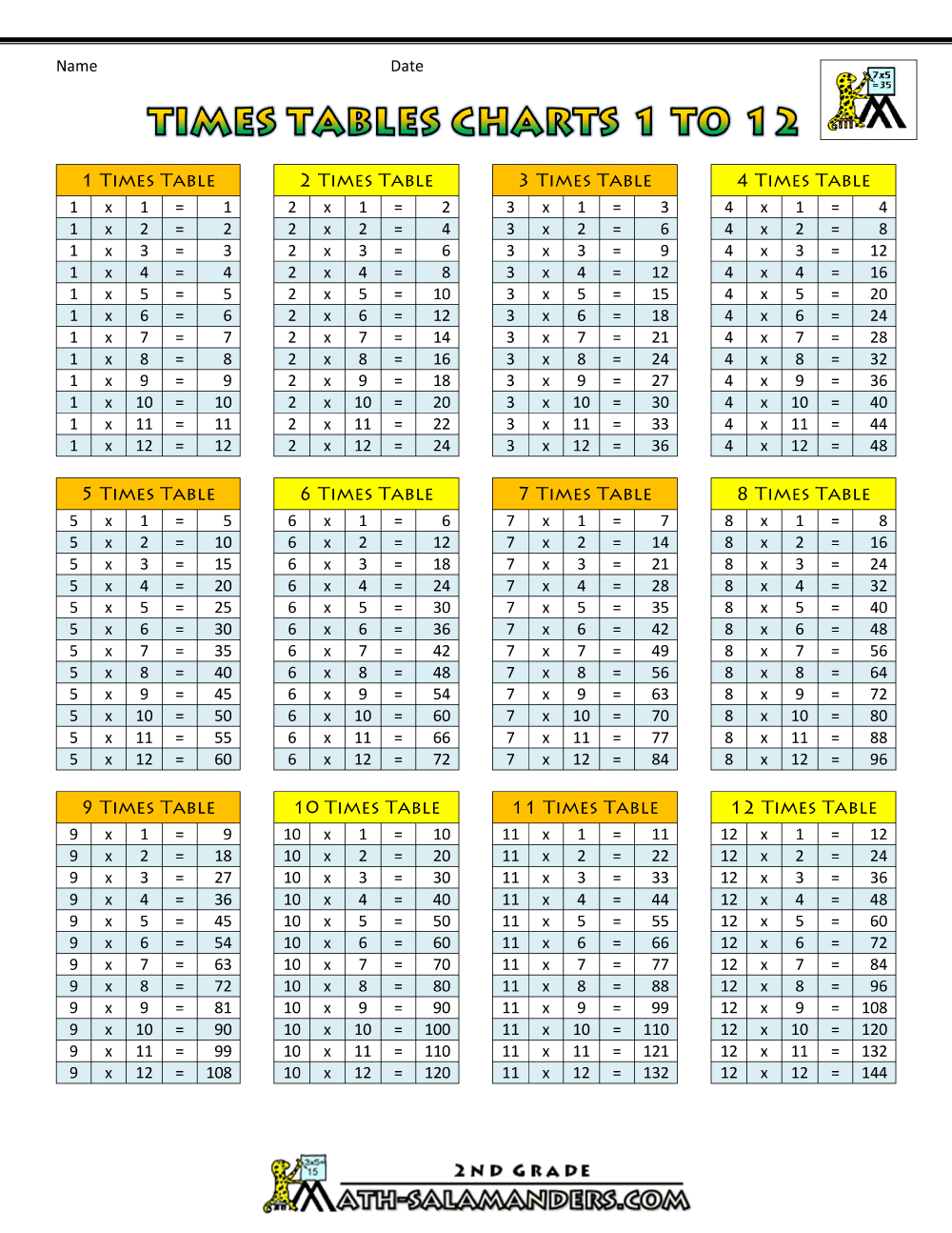 Multiplication Table Chart Up To 12