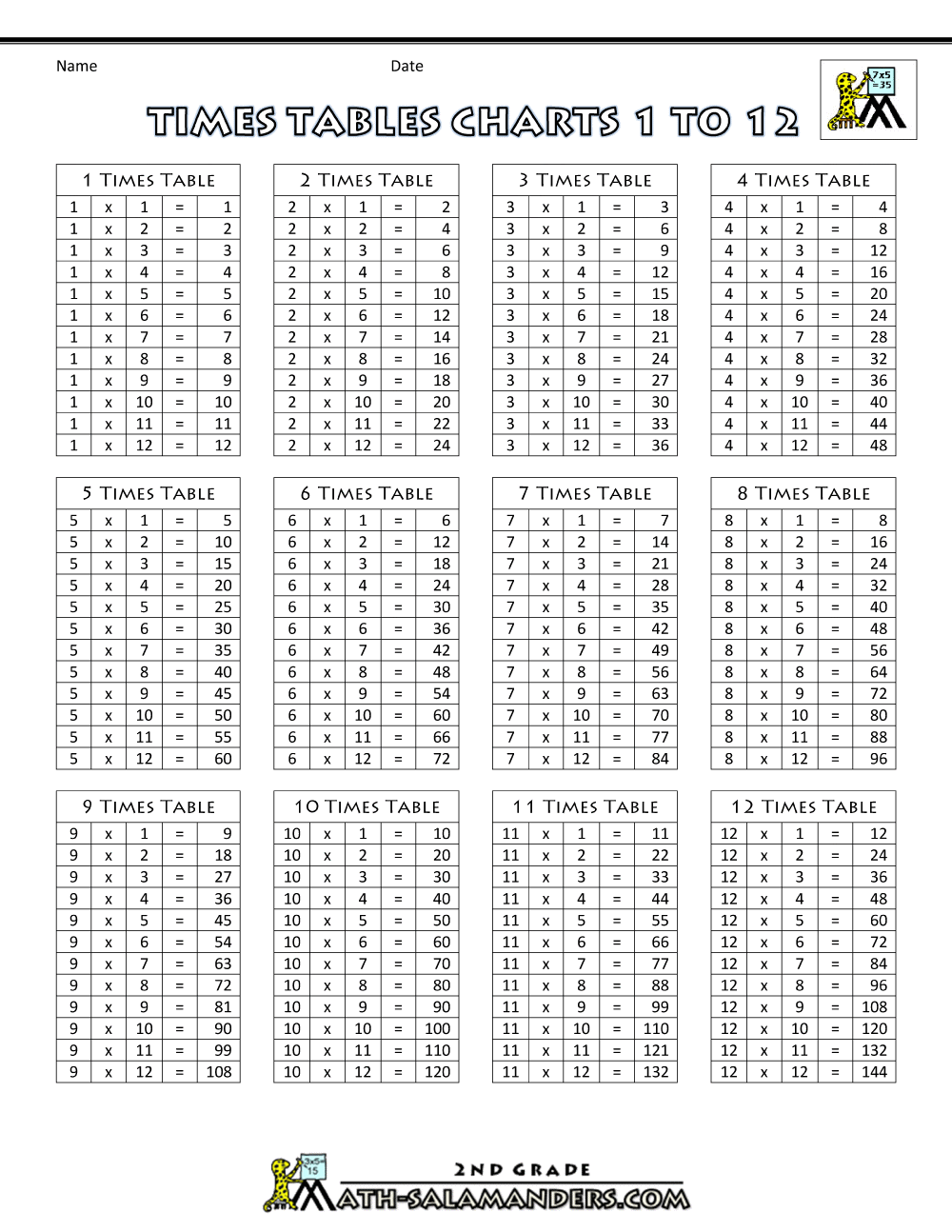 12 Tables Multiplication Chart