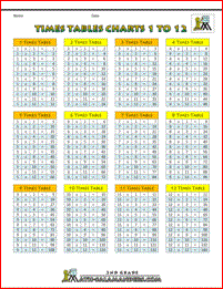 times table charts 1 to 12