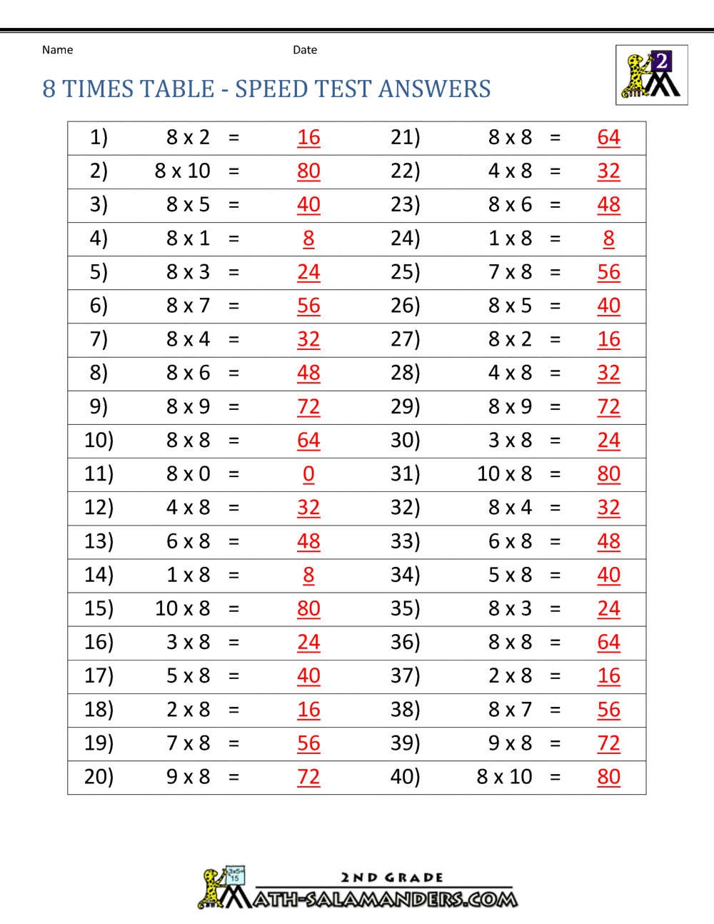 8x Tables Chart