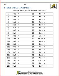 times table worksheets 3 times table speed test