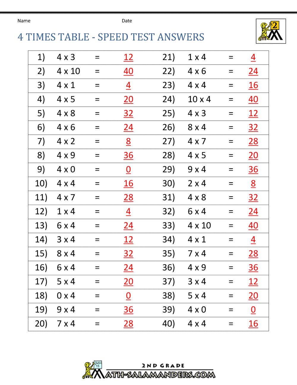 4s Multiplication Chart