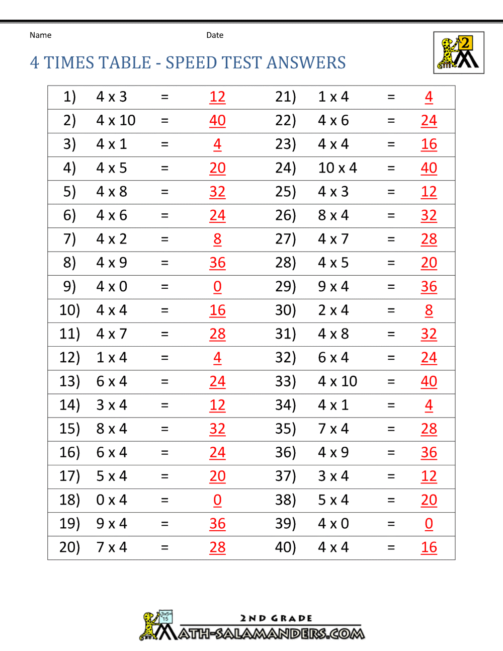 Best Of All Of The 4 Times Tables Good Quotes