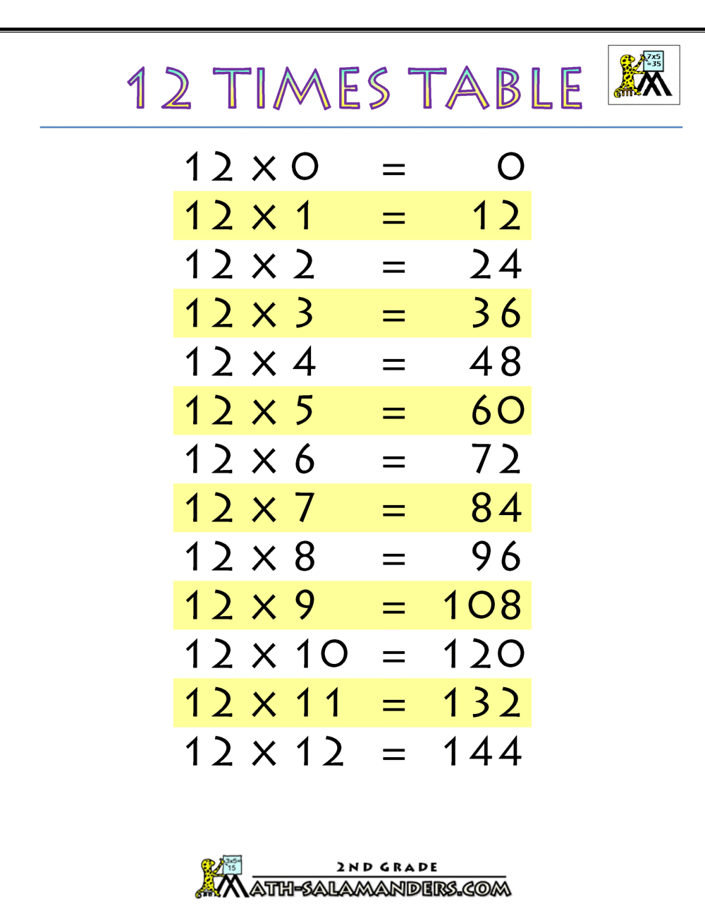 12 Tables Multiplication Chart