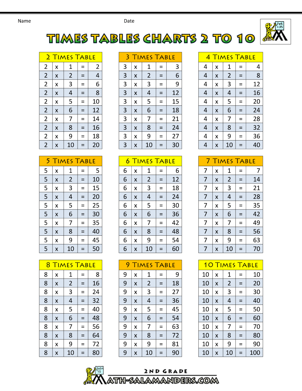 Times Tables Charts up to 12 times table