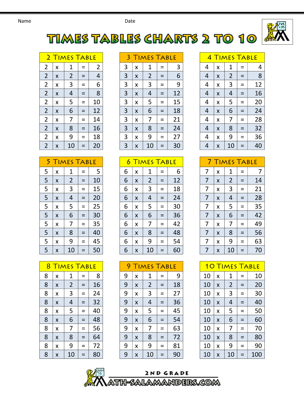 Printable Table Chart