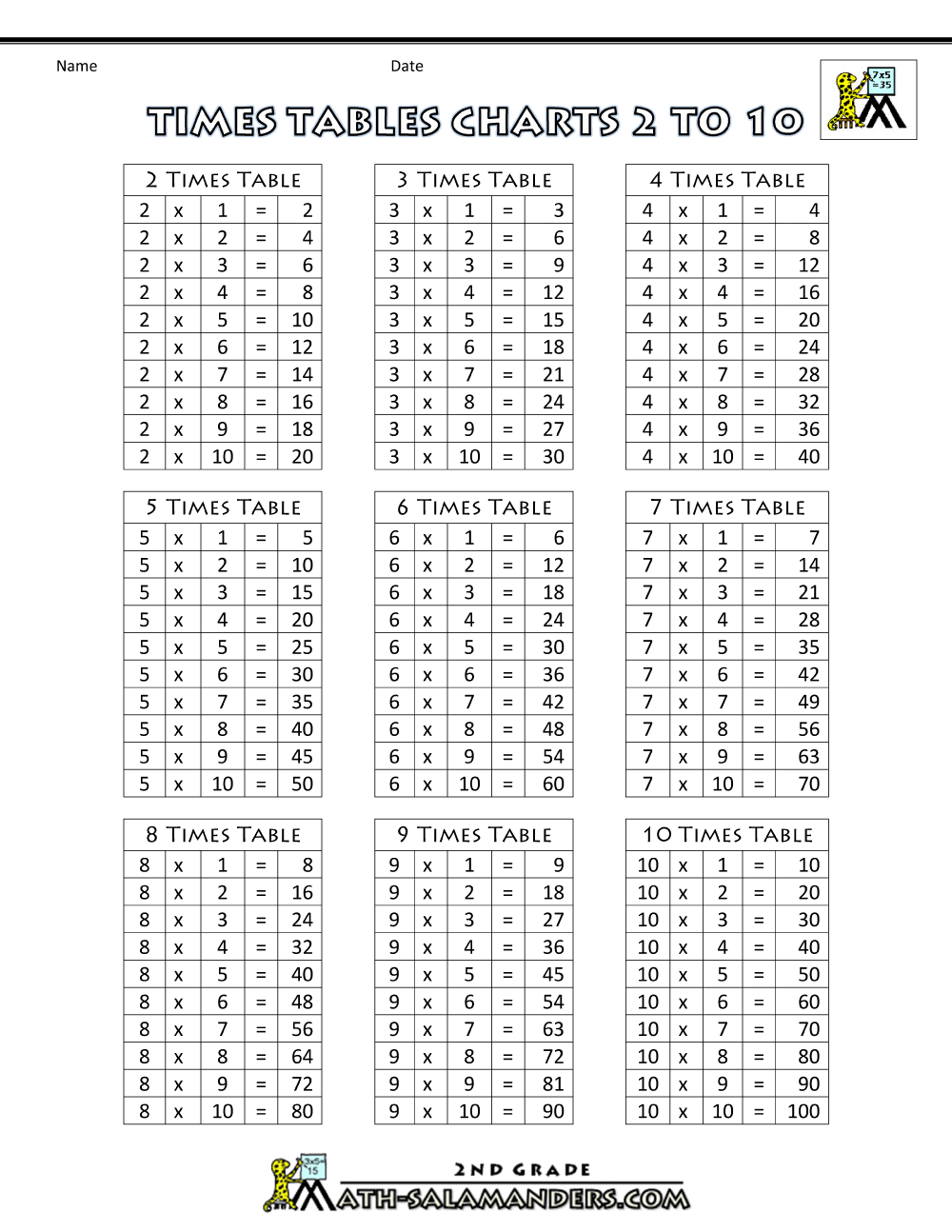 12 To 15 Tables Chart