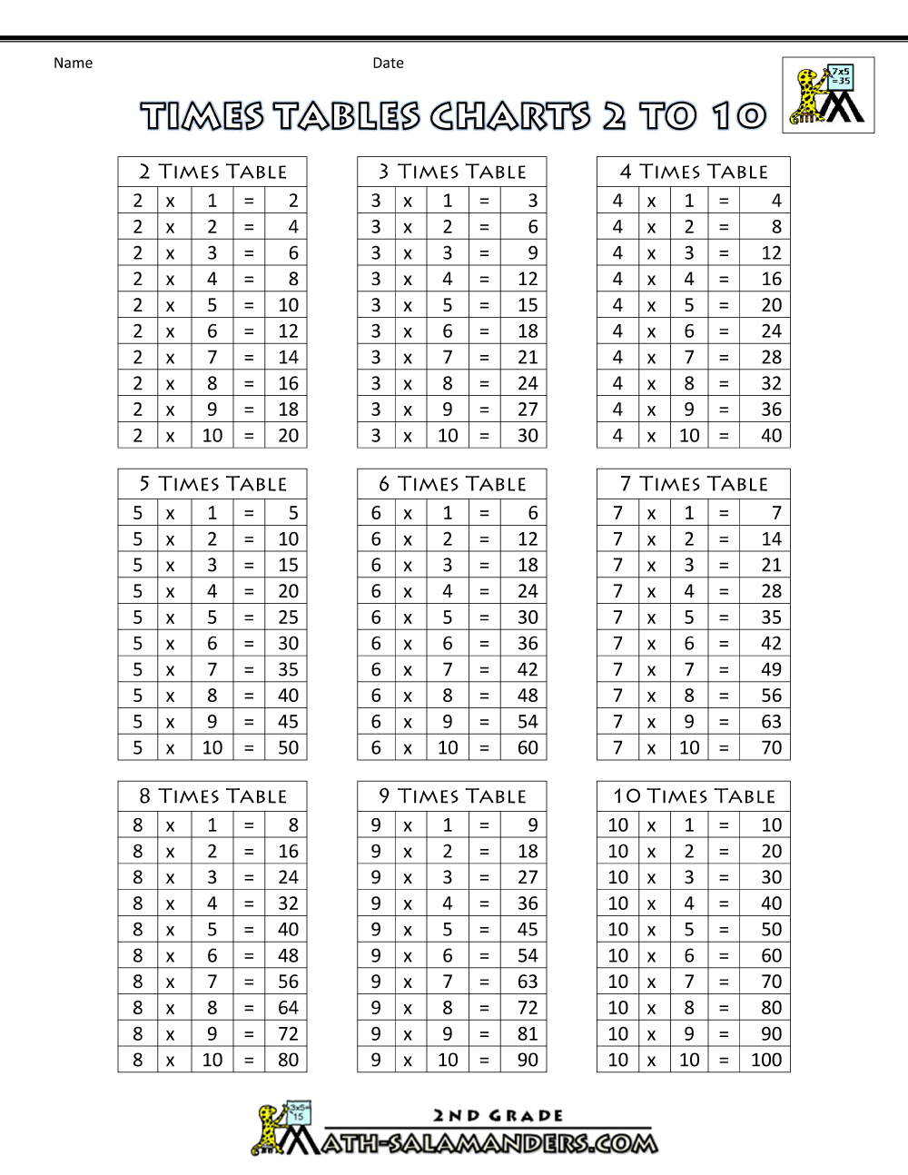 Times Table Chart Up To 10