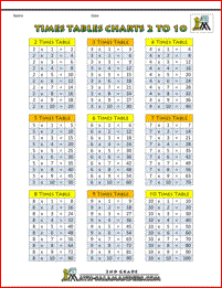 times tables chart image