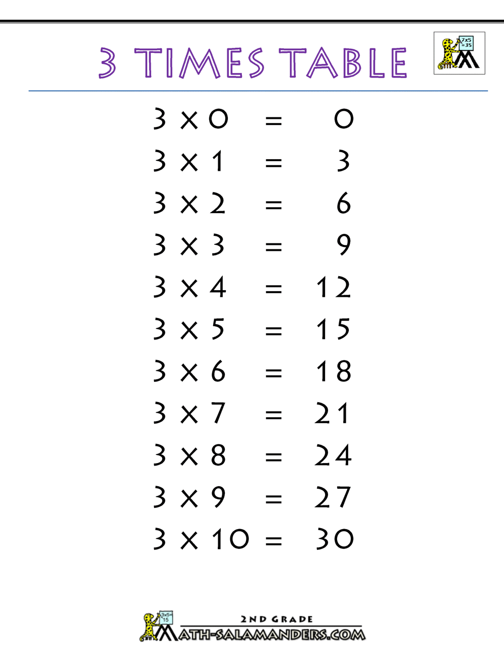 Multiplication Chart 3s