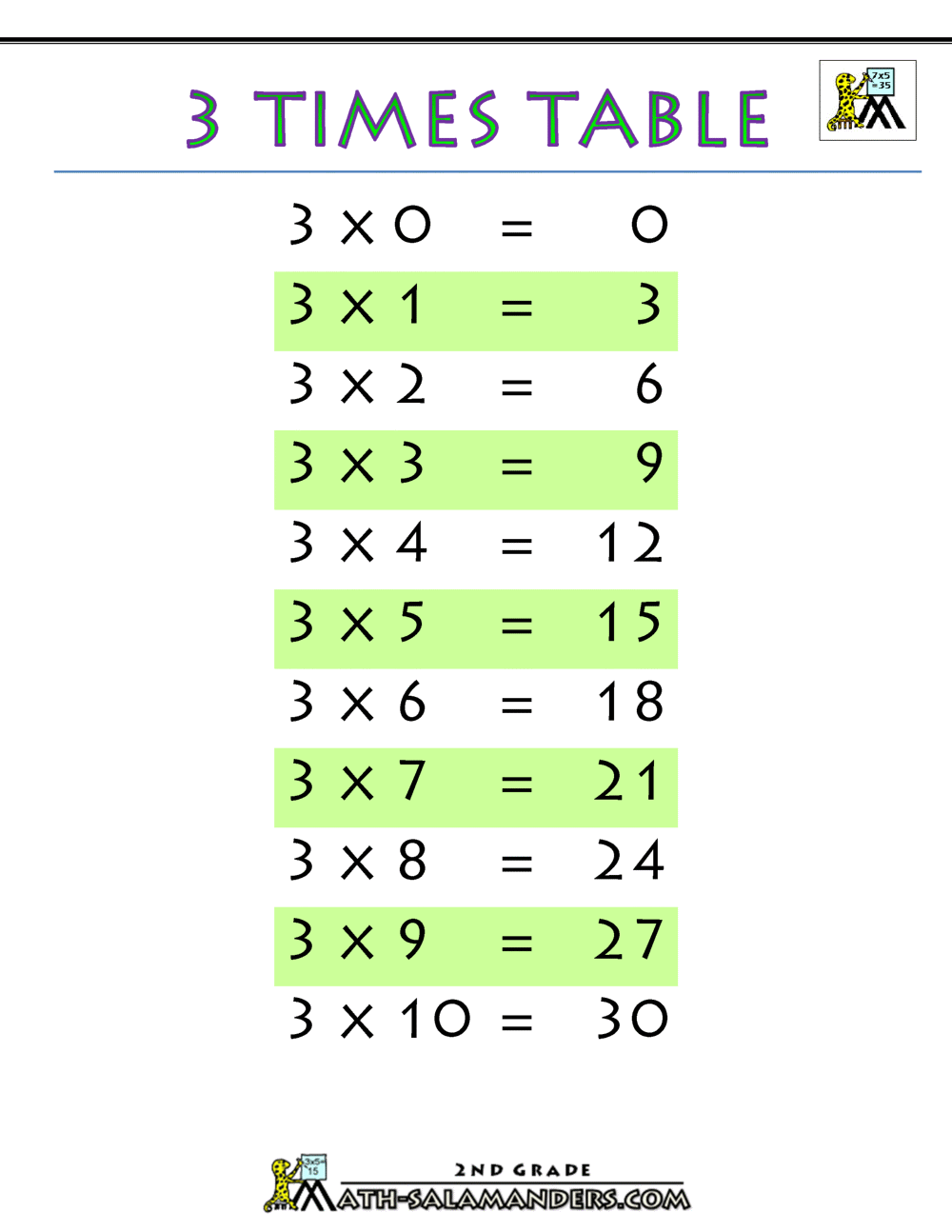 Three Times Table Chart