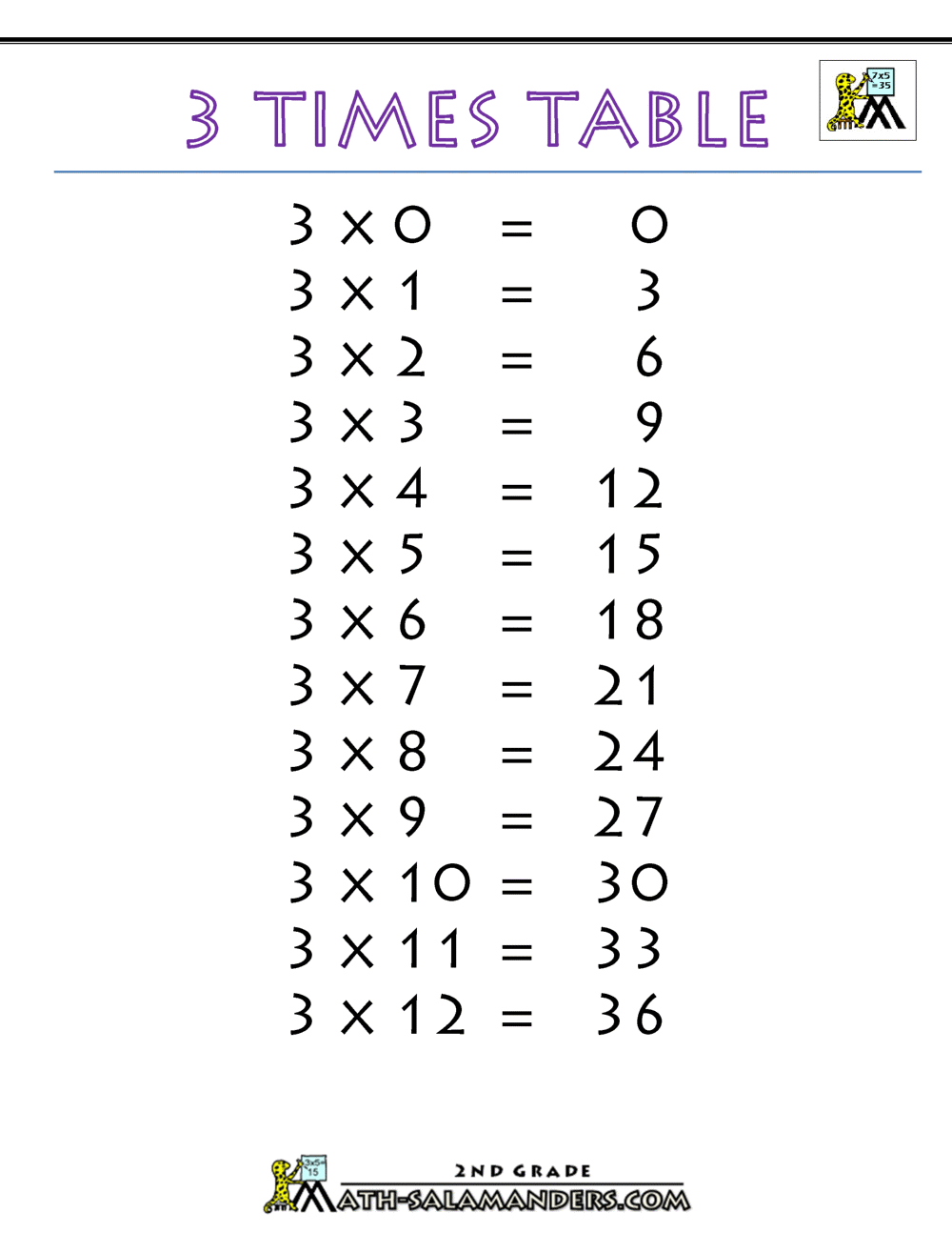 Time Table Chart For 3rd Grade