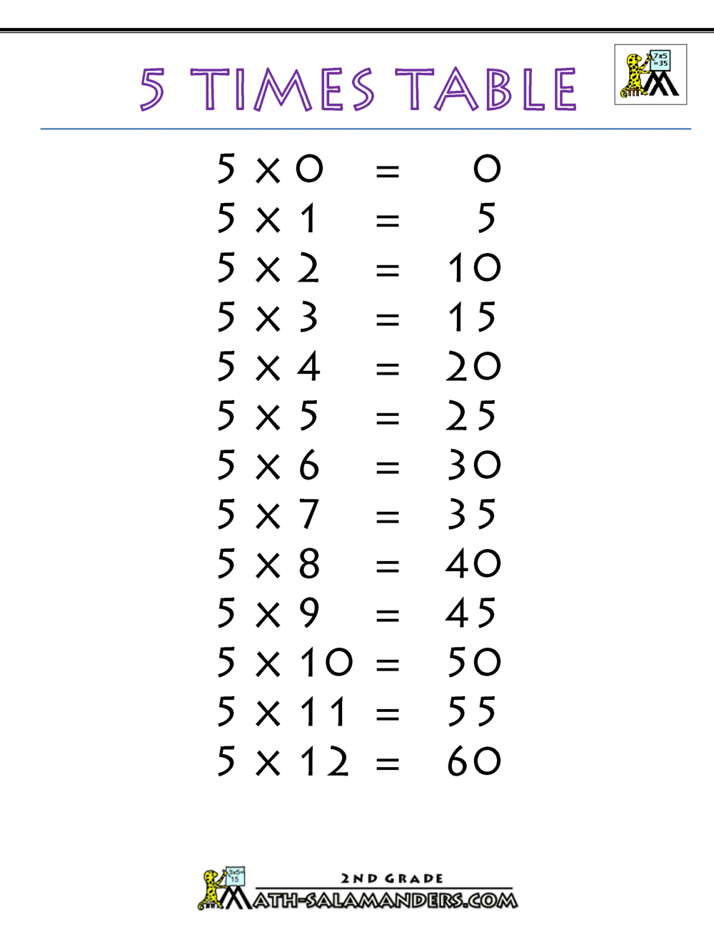 5-times-table