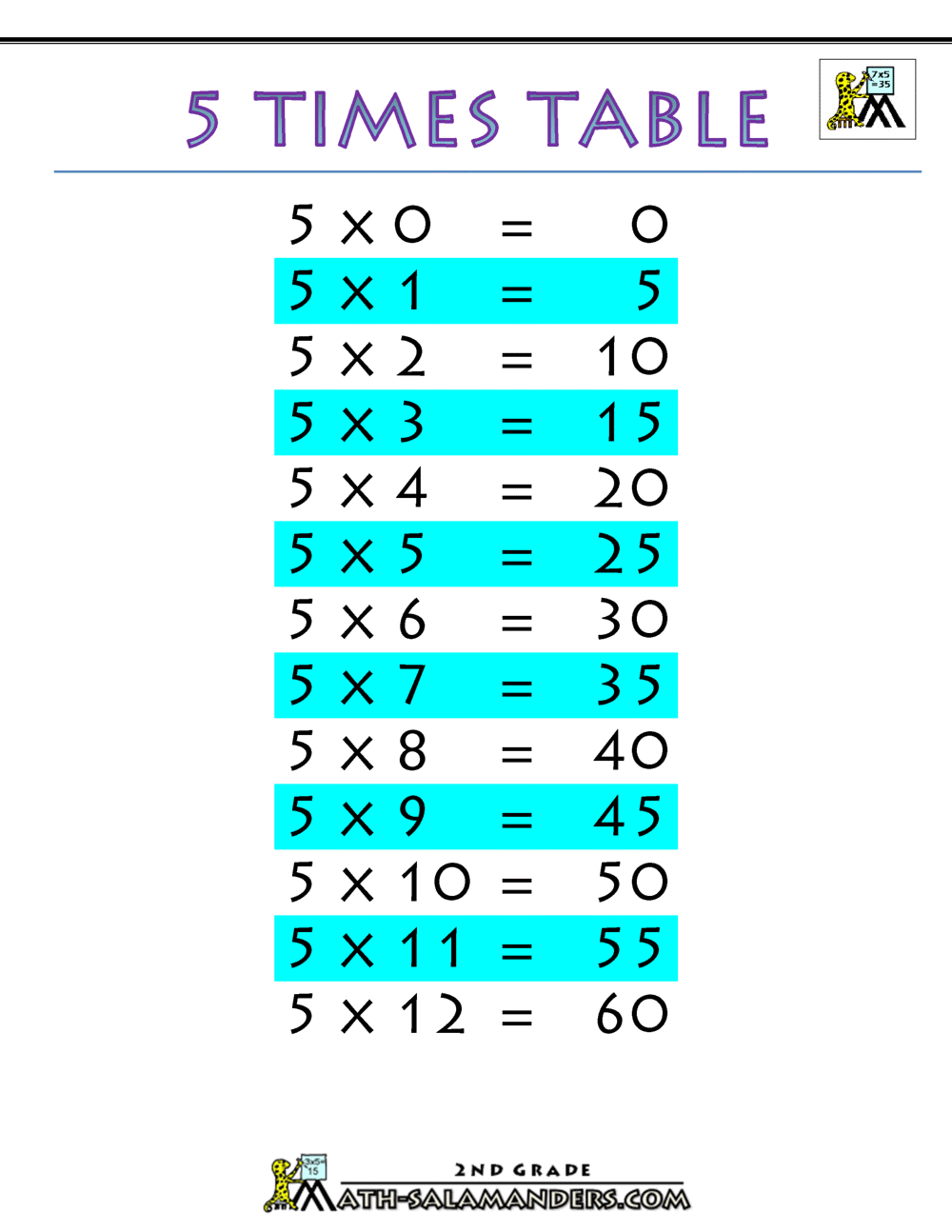 5 Times Table Chart
