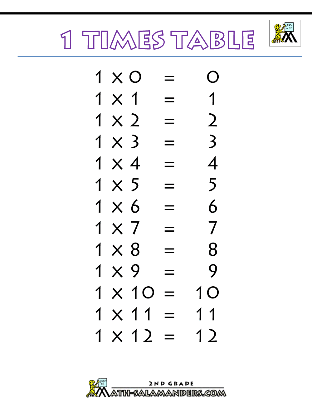 Blank Times Table Chart 1 12