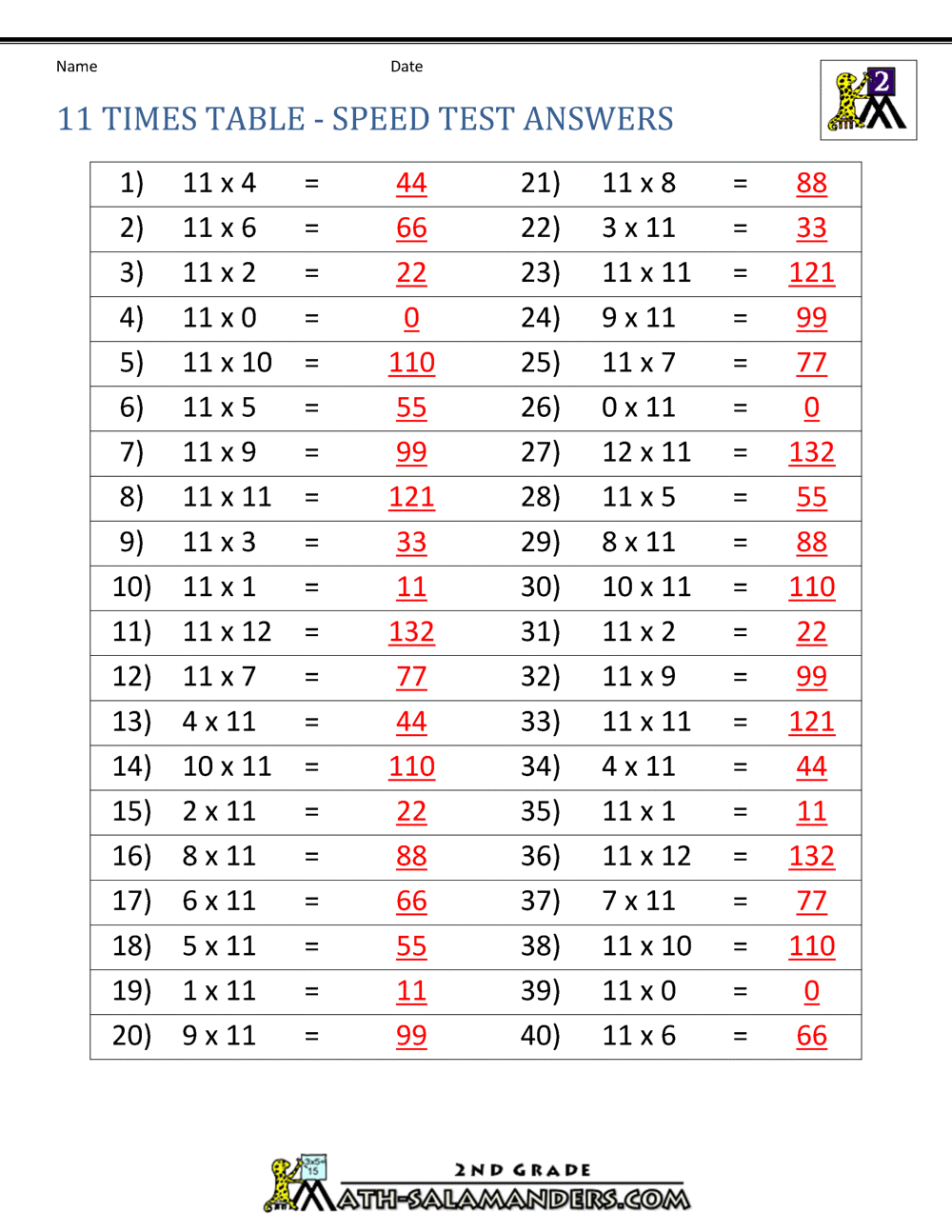 11 Times Table