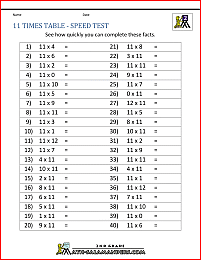 times tables test 11 times table speed test