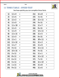 11 Times Table