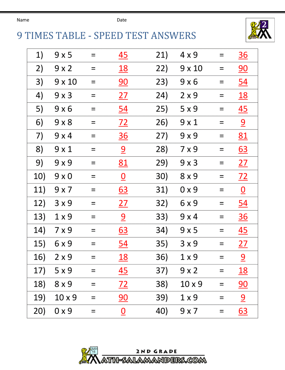 nine times tables chart