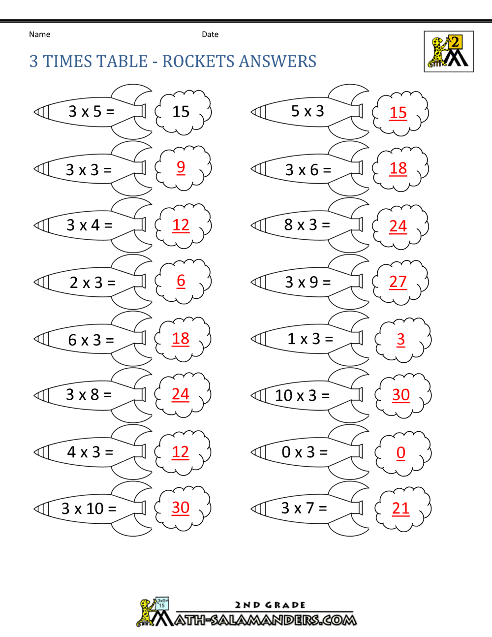 3 Times Table