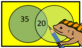 Venn Diagram Worksheets Image