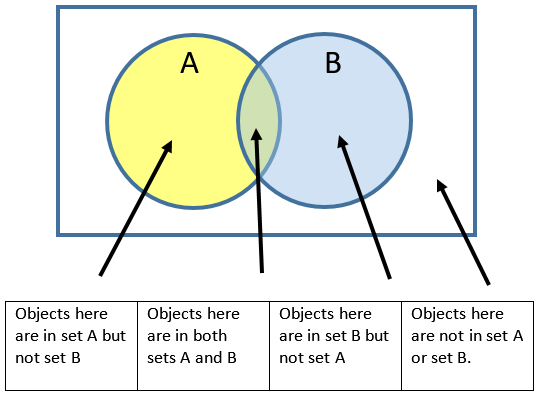 what is a venn diagram image