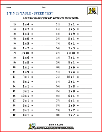 1 times table test speed test