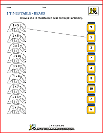 1 times table worksheet bears