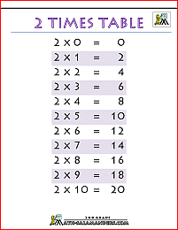 2 times table printable