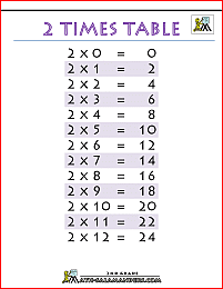 2 times tables printable