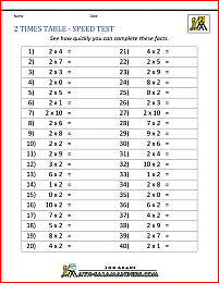 2 times tables speed test