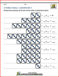 3 times table worksheets grouping