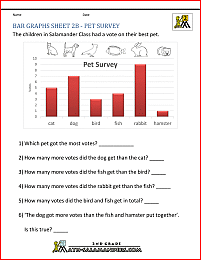 bar graphs 2nd grade 2b