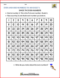 even numbers and odd numbers to 100 worksheet 1