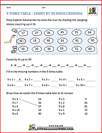 fun multiplication sheets 9 times table count by 9s river crossing