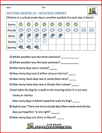 graph worksheets picture graphs 2a