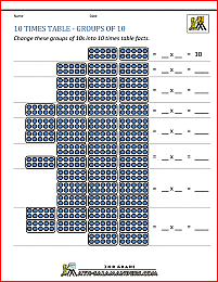 learn times tables 10 times table grouping