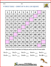 learn times tables 9 times table hundred square