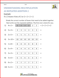 math multiplication help understanding multiplication addition 2