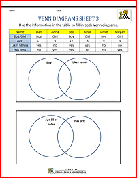 venn diagram worksheets