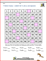 maths times table 7 times table hundred square
