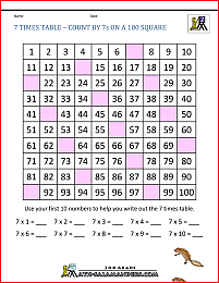 7 Times Table