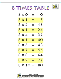 multiplication chart 8 times table printable
