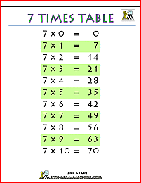multiplication charts 7 times table printable