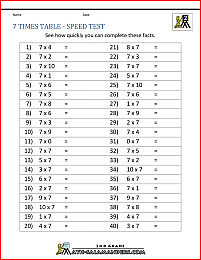 multiplication printable worksheets 7 times table speed test