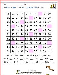 multiplication table worksheets 8 times tables hundred square