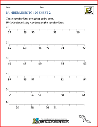 number lines worksheets to 100 2