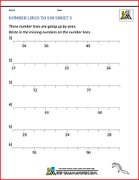 number lines worksheets to 100 3